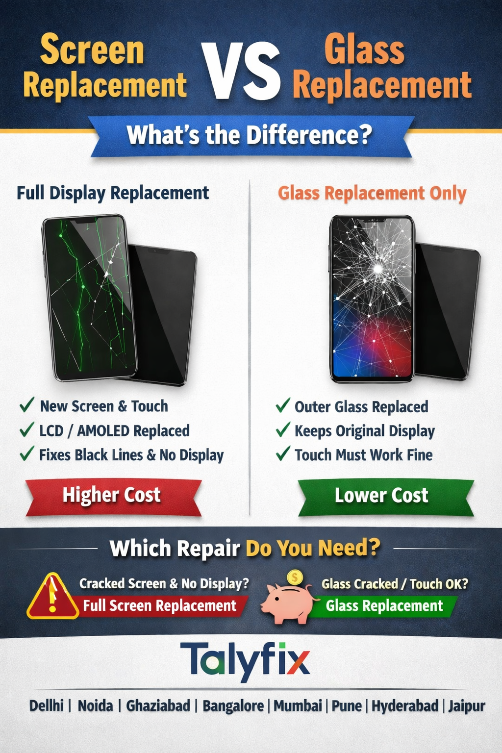 Screen Replacement vs Glass Replacement – What’s the Difference? | Talyfix